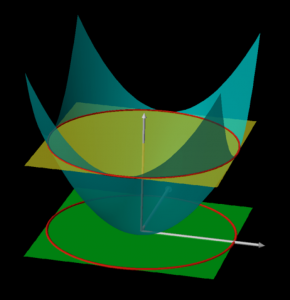 z=x^2+y^2, x^2+y^2 ≤ 1